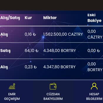 B -Trbitco Ne Yatırdığımı Veriyorlar, Ne De Kazandığımı Veriyorlar