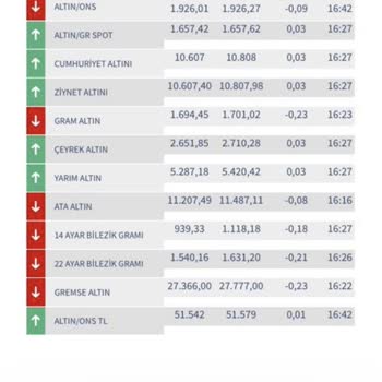 Promarkets Hesabımı Sıfırladı ve Paramı İade Etmedi