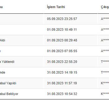 Scotty Teslim Edilmediği Halde Teslim Edilmiş Gösterilen Kargo