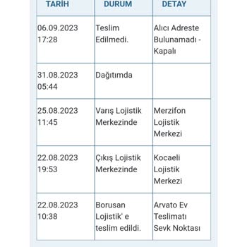 Borusan Lojistik Kargo Şikayeti Kargom 2 Haftadır Gelmiyor Oyalıyorlar