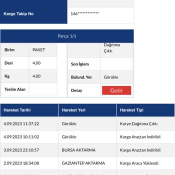 Sürat Kargo Görükle Sipariş Teslim Etmiyor