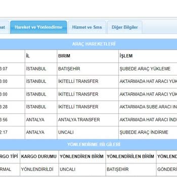 Pazarama Müşteri Ekibinin İlgisiz Ve Özensizliği