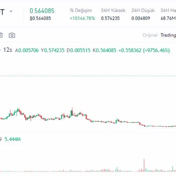 Gate.io Borsasında Gala5l Yükselmesine Rağmen Emirlerim Silindi