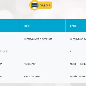 PTT Kargo 7 Gündür Kargomu Teslim Etmiyor