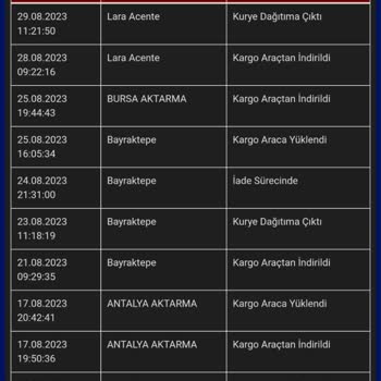Sürat Kargo Teslimat Ve İade Sorunu