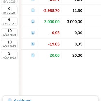 QNB Finansinvest Finansinvest Hesap İşletim Ücreti