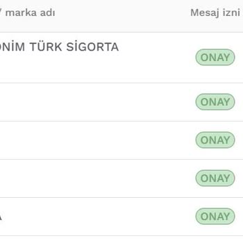 Garanti Bankası Tacize Varan Aramalar