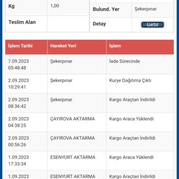 Sürat Kargo Dağıtımda Olmayan Kargo