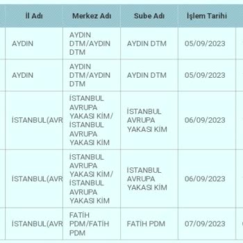 Trendyol Teslimat Şubesinde Bekletilen Kargom