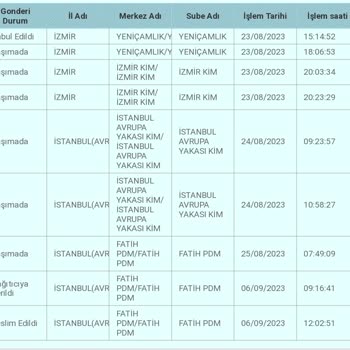 Trendyol Teslimat Şubesinde Bekletilen Kargom