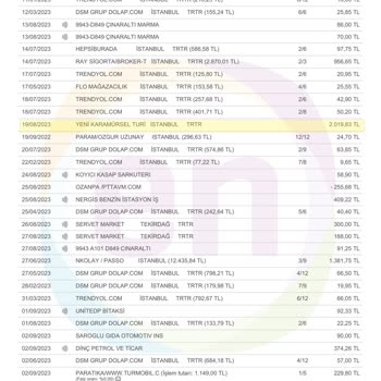 Vodafone Seyahat Yanımda Rent A Car Para İademi Yapmıyor!