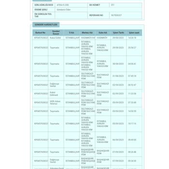 PTT Kargo Kargom Kayıp Oldu