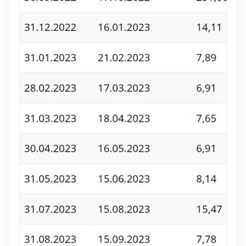 Millenicom Fazladan Fatura Çıkardı Haksiz Fatura Talebi