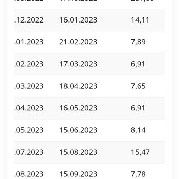 Millenicom Fazladan Fatura Çıkardı Haksiz Fatura Talebi