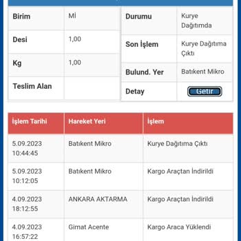 Sürat Kargo Kargomun Tarafıma Teslim Edilmemesi, Şubenin İlgisizliği