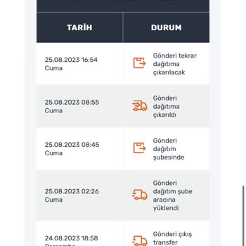 Sürat Kargo Kargomu 15 Gündür Teslim Etmiyor!