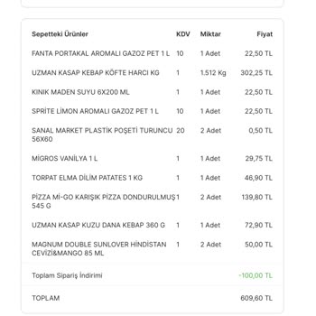 Migros Sanal Değil Banal Market