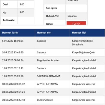 Sürat Kargo'nun 1 Kargoyu Doğru Adrese Gönderememesi...