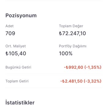 Midas Borsada Emrin İptal Olmaması Ve Zarara Uğramam