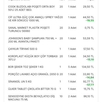 Migros Eksik Para İadesi Ve Eksik Ürün Teslimi