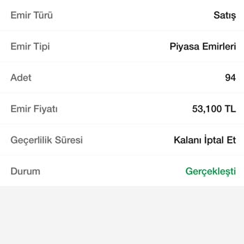 Garanti BBVA Yatırım Zarar Mağduriyet Ve %10 Altına Satış Yapmak