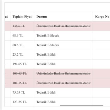 Bkmkitap Baskı Olmadığı İçin 9 Ürünün 3'ü İptal Edildi...