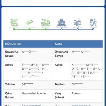 Sürat Kargo 9 Gündür Ulaştırılamayan Kargo