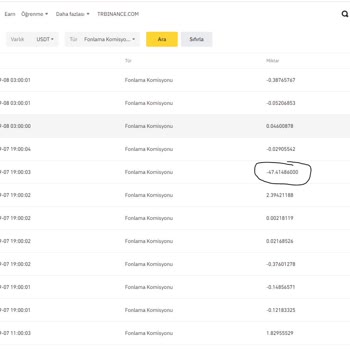 Binance Fonlama Komisyon Ücreti