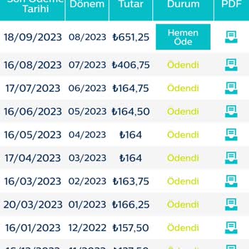 Türk Telekom İnternet Ücreti Mağduruyum