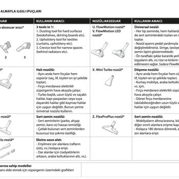 Electrolux Pure C9 Elektrikli Süpürge Sap Sorunsalı