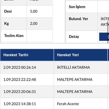 Sürat Kargo Kaç Günden Beri Kargo Gelmedi