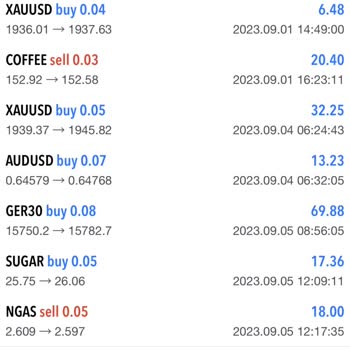 Winvest Brokerı İşini Bilmiyor