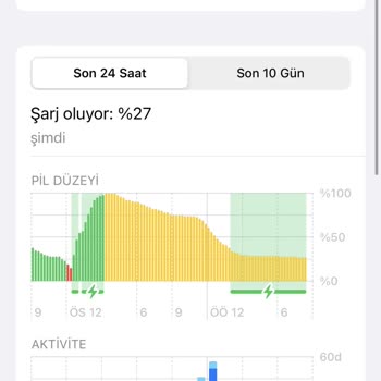 iPhone 13 Şarjdayken Şarj Alıyor Gözüküp Almıyor.