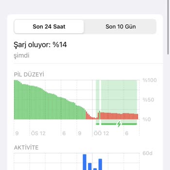 iPhone 13 Şarjdayken Şarj Alıyor Gözüküp Almıyor.