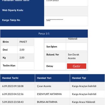 Sürat Kargo Kargomu Teslim Etmiyor