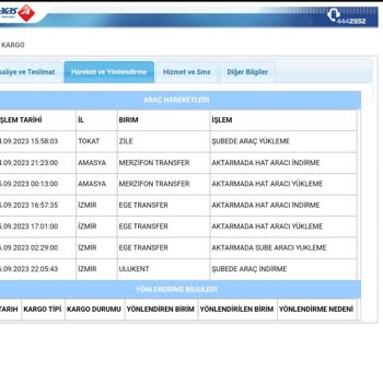 Aras Kargo Teslimat Problemi Bıktırdı Artık