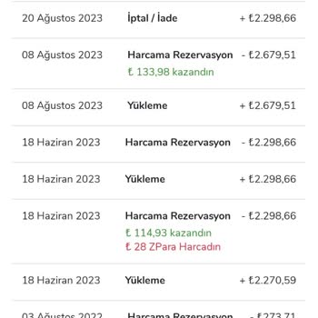 Otelz Para İadesinin Yapılmaması