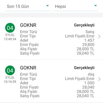Garanti BBVA Yatırım Garanti Bankası Hisse Senedi Yanlış Hesap