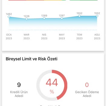 Findeks Kredi Notumun Düşmesi