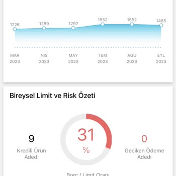 Findeks Kredi Notumun Düşmesi