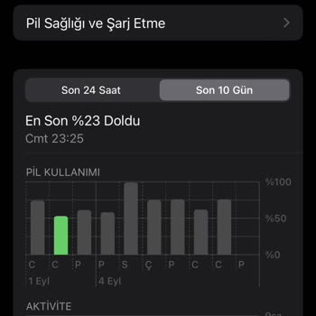 iPhone 14 Pil Sağlığı Sürekli Düşüyor!