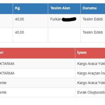 Sürat Kargo 6 Gündür Aktarma Noktasında Bekleyen Ürün