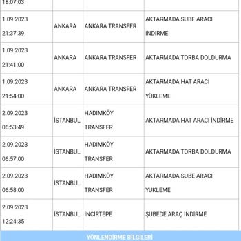 Çiçek Sepeti Pişmanlıktır!!! Aldığım Ürünü İade Almadı 😡