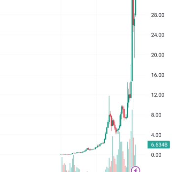 Tradingview.com Grafikler Tam Gözükmüyor