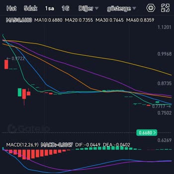 Gate.io's Tech Issues Cost Me Money and 4 Days