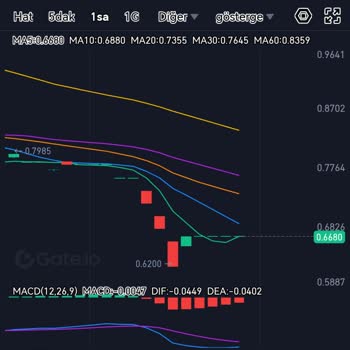 Gate.io's Tech Issues Cost Me Money and 4 Days
