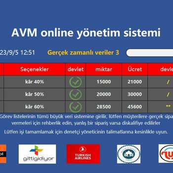 İstihdam Vaadiyle Dolandırıcılık 5000 TL Yatırdım Onu Geri Gönderilmesini İstiyorum