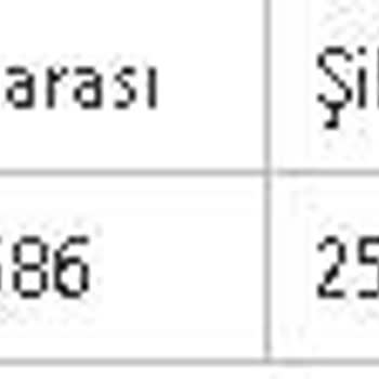 Teknosa'dan Aldığım Tecno Spark 10 Pro Ayıplı Satılması