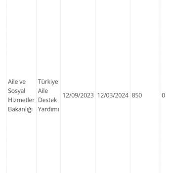 Yardım Parasını Gün Geçtikçe Düşüren Aile Ve Sosyal Hizmetler