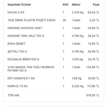 Tazedirekt Yanlış Gelen Sipariş
